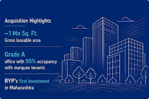 EAAA Alternatives Crossed 5 million sq.ft. Commercial Real Estate Portfolio with Pune Office Park acquisition